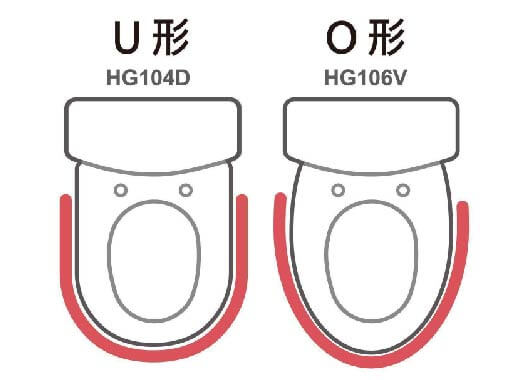 itai免插電-適合形狀尺寸判斷