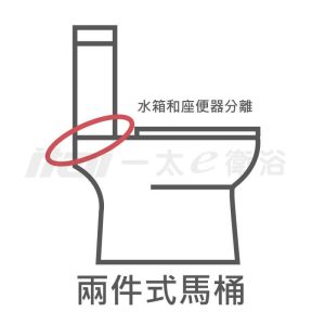 itai金級省水馬桶-兩件式馬桶-教學文-懶人包
